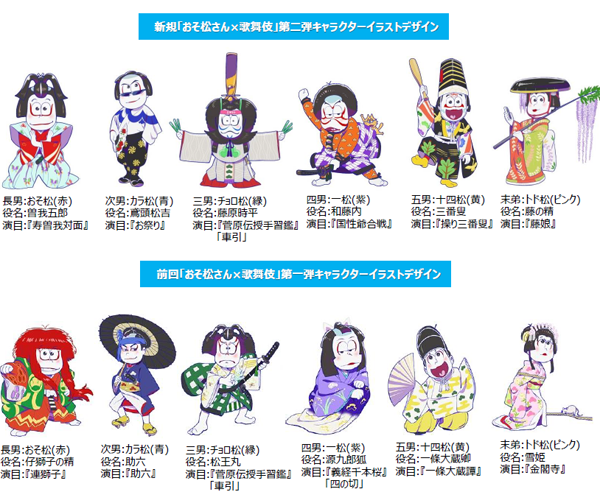 TVアニメ「おそ松さん」と日本の伝統文化・芸能「歌舞伎」の商品企画