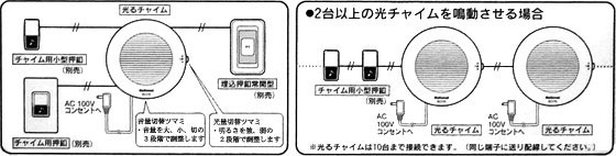 Panasonic 光るチャイム EC170P 日本橋 トヤマ電機