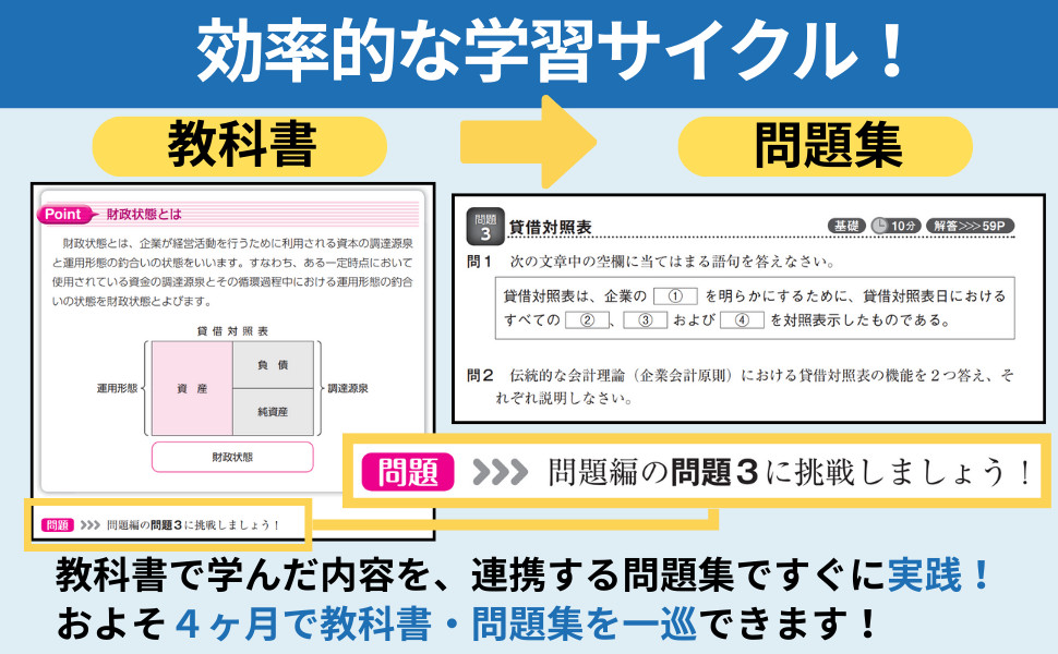 2026年度版 みんなが欲しかった! 税理士 財務諸表論の教科書&問題集 1