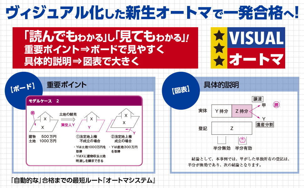 山本浩司のオートマシステム 3 民法Ⅲ ＜第14版＞｜TAC株式会社 出版事業部