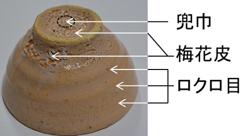 井戸茶碗の魅力