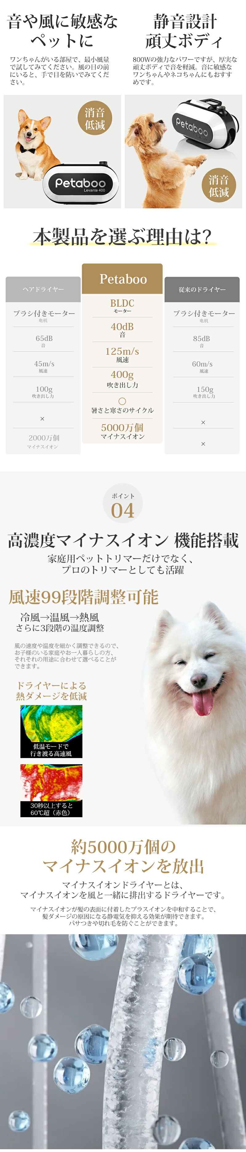 楽天市場】【最大18％OFF+P15】【Petaboo】ペット ドライヤー【楽天1位