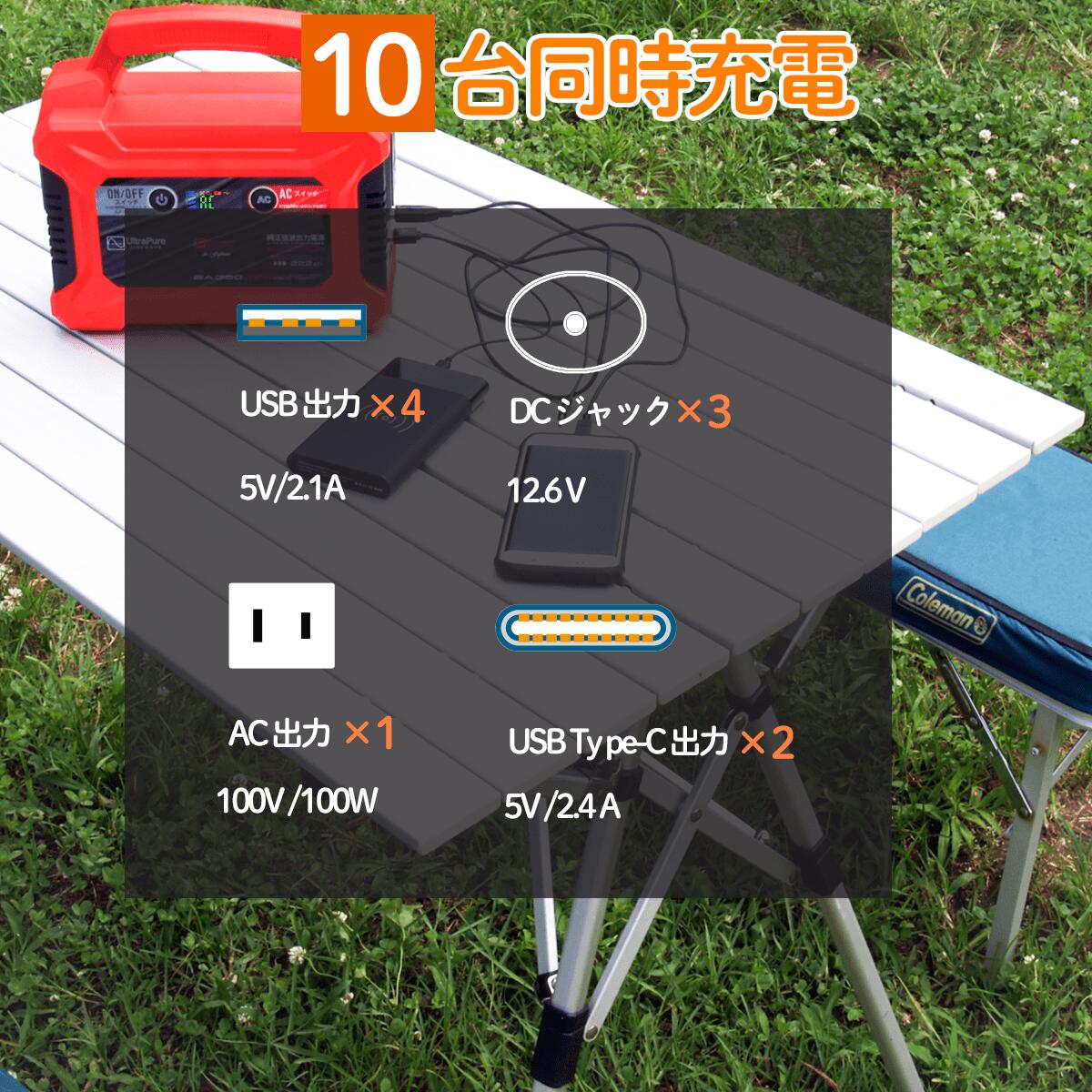 楽天市場】富士倉BA-360 ポータブルバッテリー購入者に20万本売れた