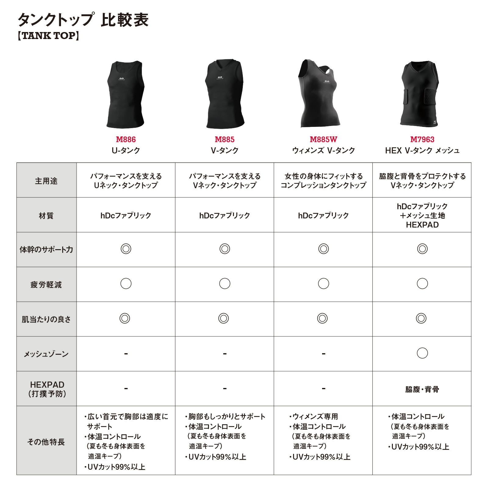 楽天市場】【公式】 McDavid ( マクダビッド ) | U-タンク | 1枚入り S