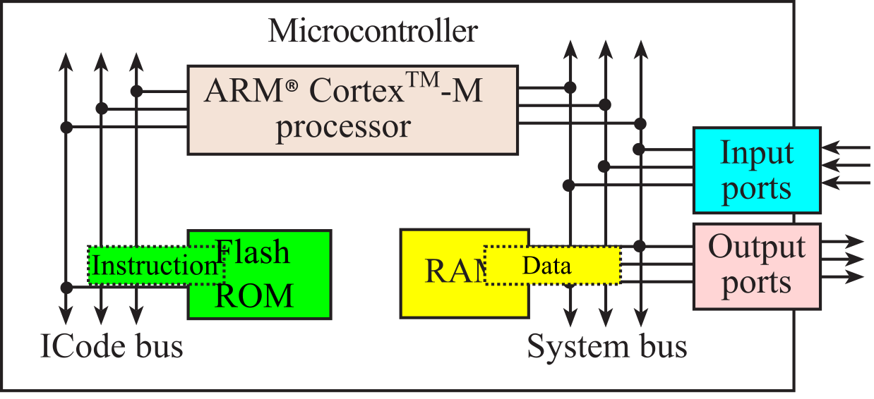 Chapter 1: Introduction