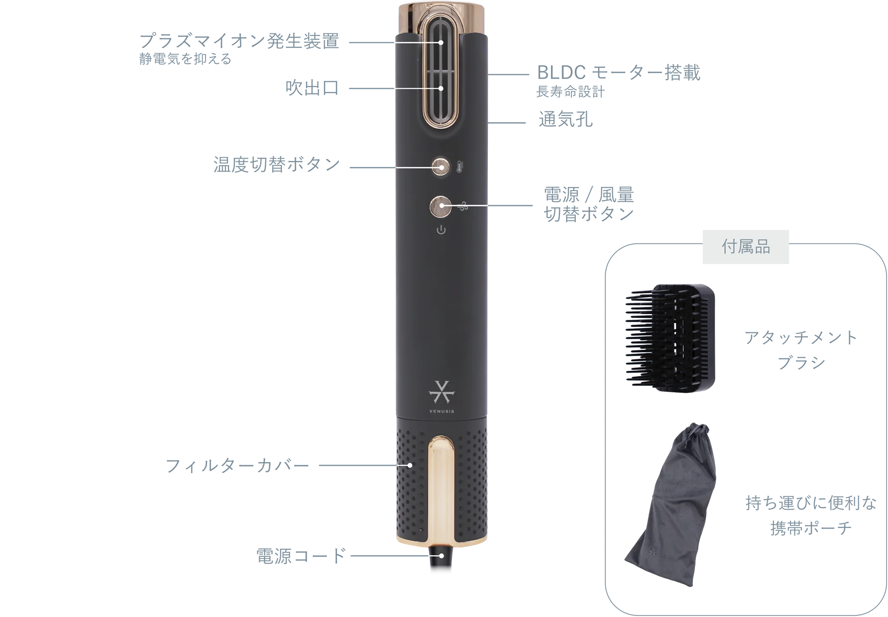 スリムフィットドライヤーワールド VDS-7100W | ヴィナシス シンプル