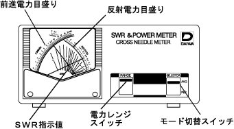 測定器 ＞ SWR＆POWERメーターCN-103L