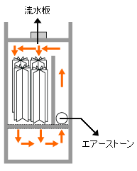 海水淡水OK】ろ過槽一体型オールインワン水槽☆BICOM ARK【30センチ】
