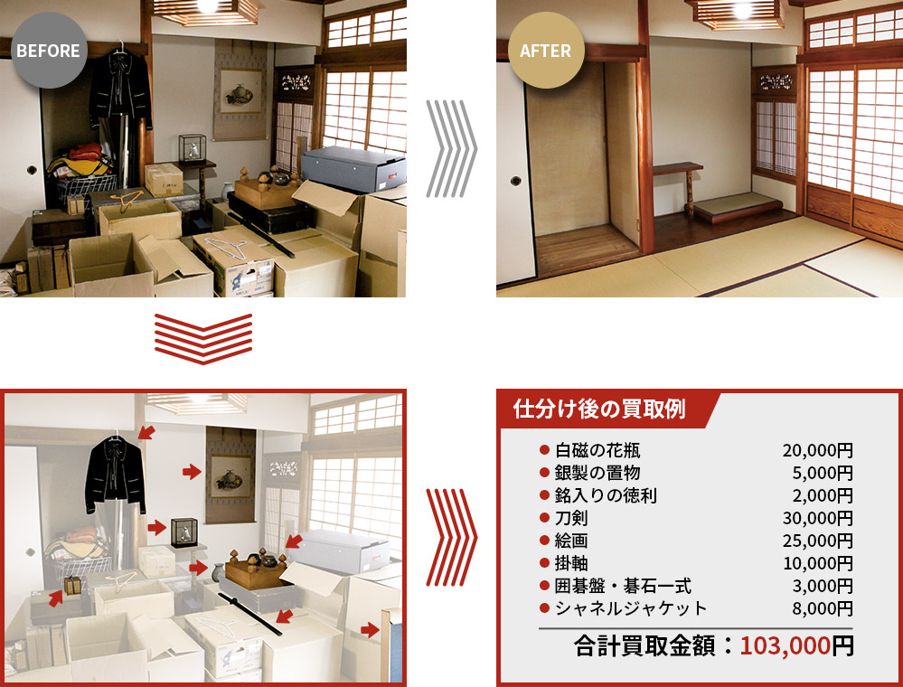 鑑捨離 - 骨董品 買取り八光堂