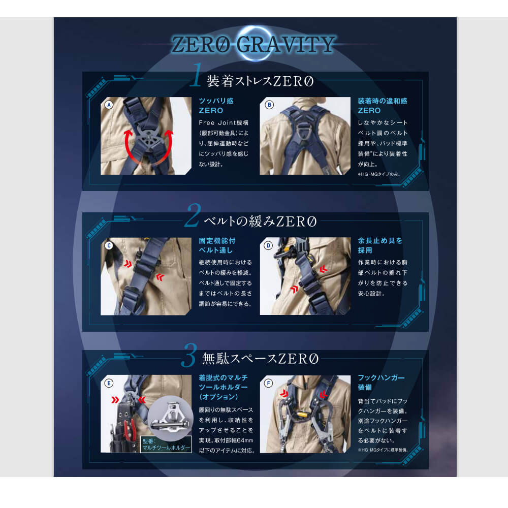 □*【藤井電工】フルハーネスダブルランヤード付 X型 TH-520H+2CR93SV