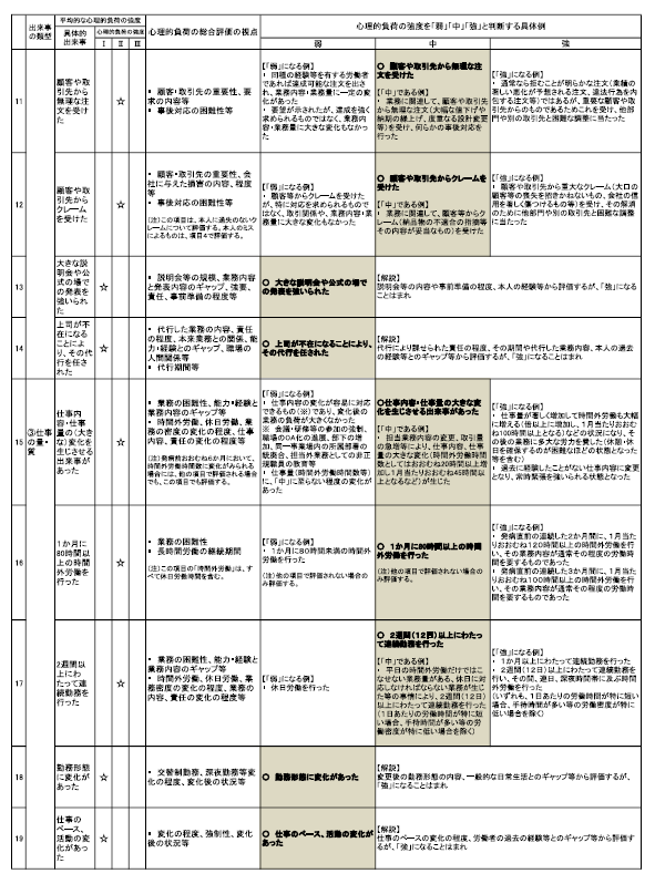 新版 公害・労災・職業病年表 索引付 公害・労災・職業病年表 新版