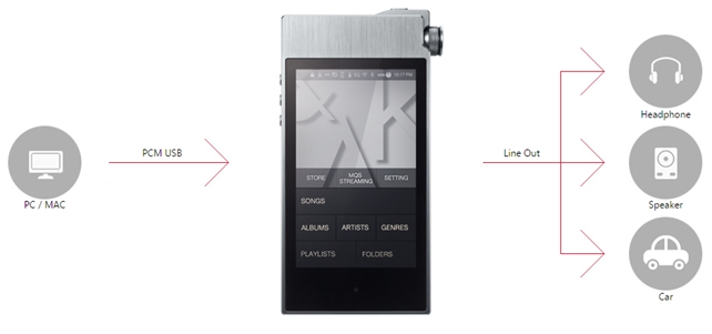 Astell&Kern AK100II Type-S Red Hot｜Astell&Kern