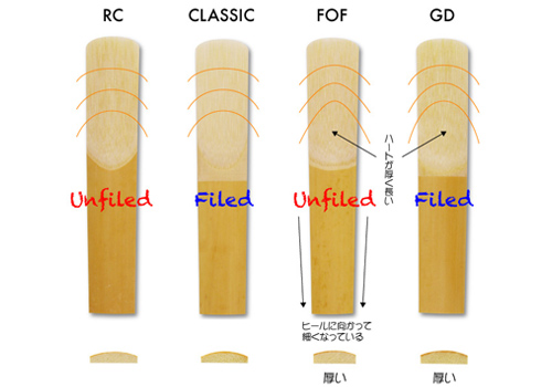 ゴンザレス B♭クラリネットリードトライアルセット｜ 管楽器専門店