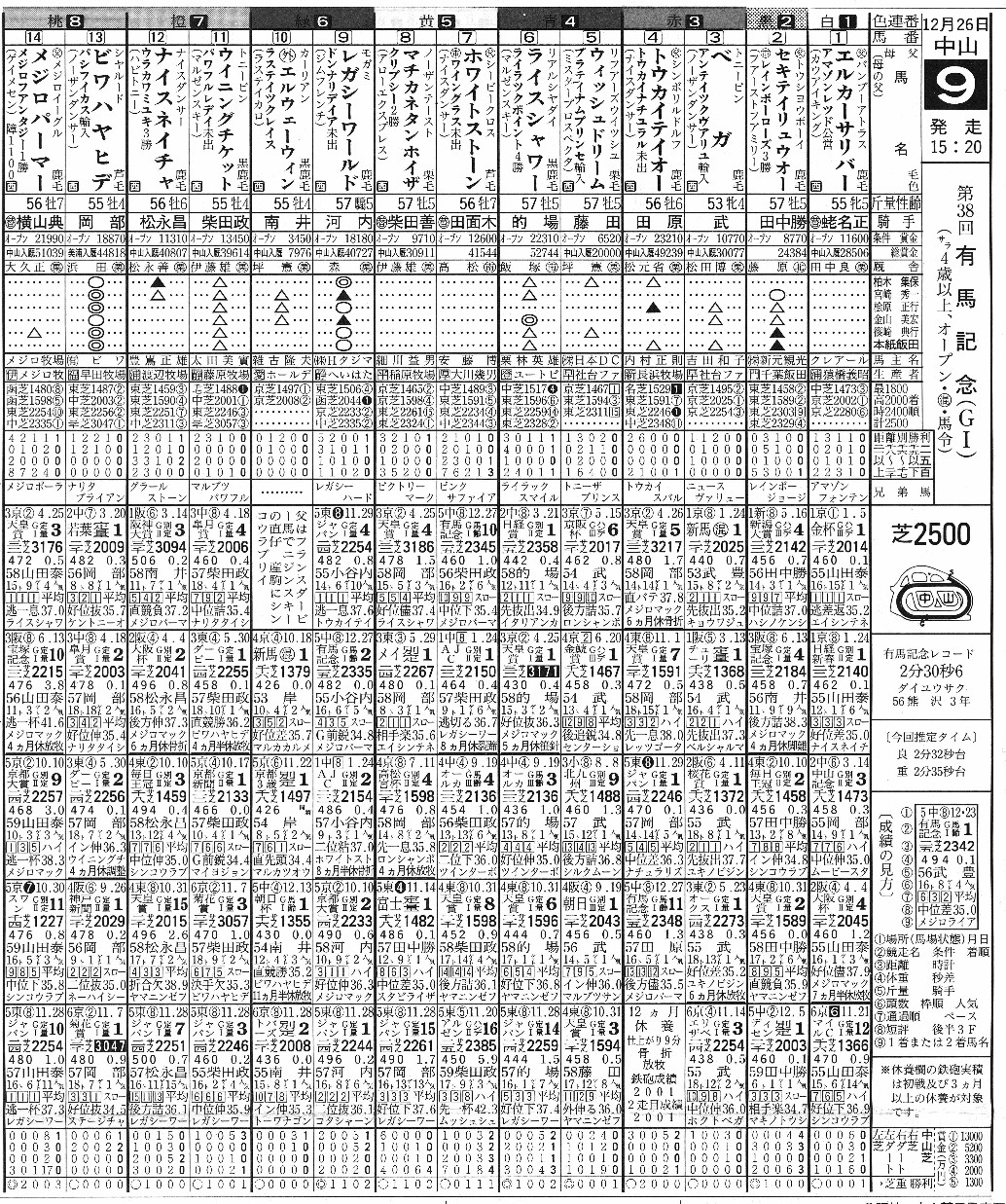 第38回有馬記念[1993年]トウカイテイオーの優勝馬券他全出走馬の単勝馬券