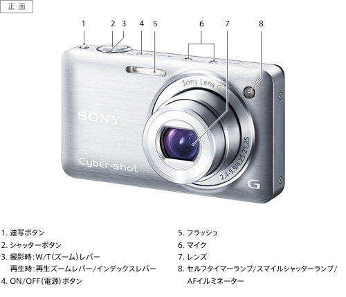 SONY Cyber-Shot DSC-WX5 バイオレット コンデジ ソニー ソニー Cyber