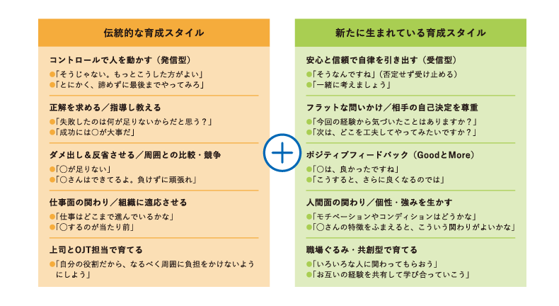 連載・コラム】Z世代と共に創る未来～異質さに学び組織をアップデート