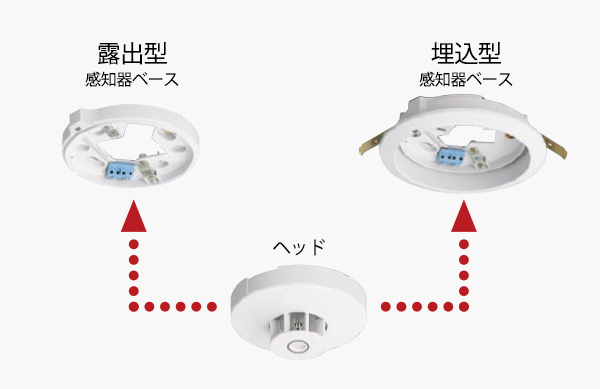 自己保持型熱感知器 | 防災NET （自動火災報知設備・防災設備）| Panasonic