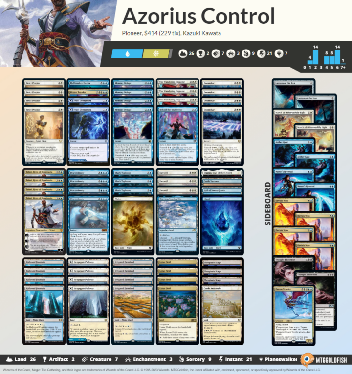 Azorius-Control - Card Kingdom Blog