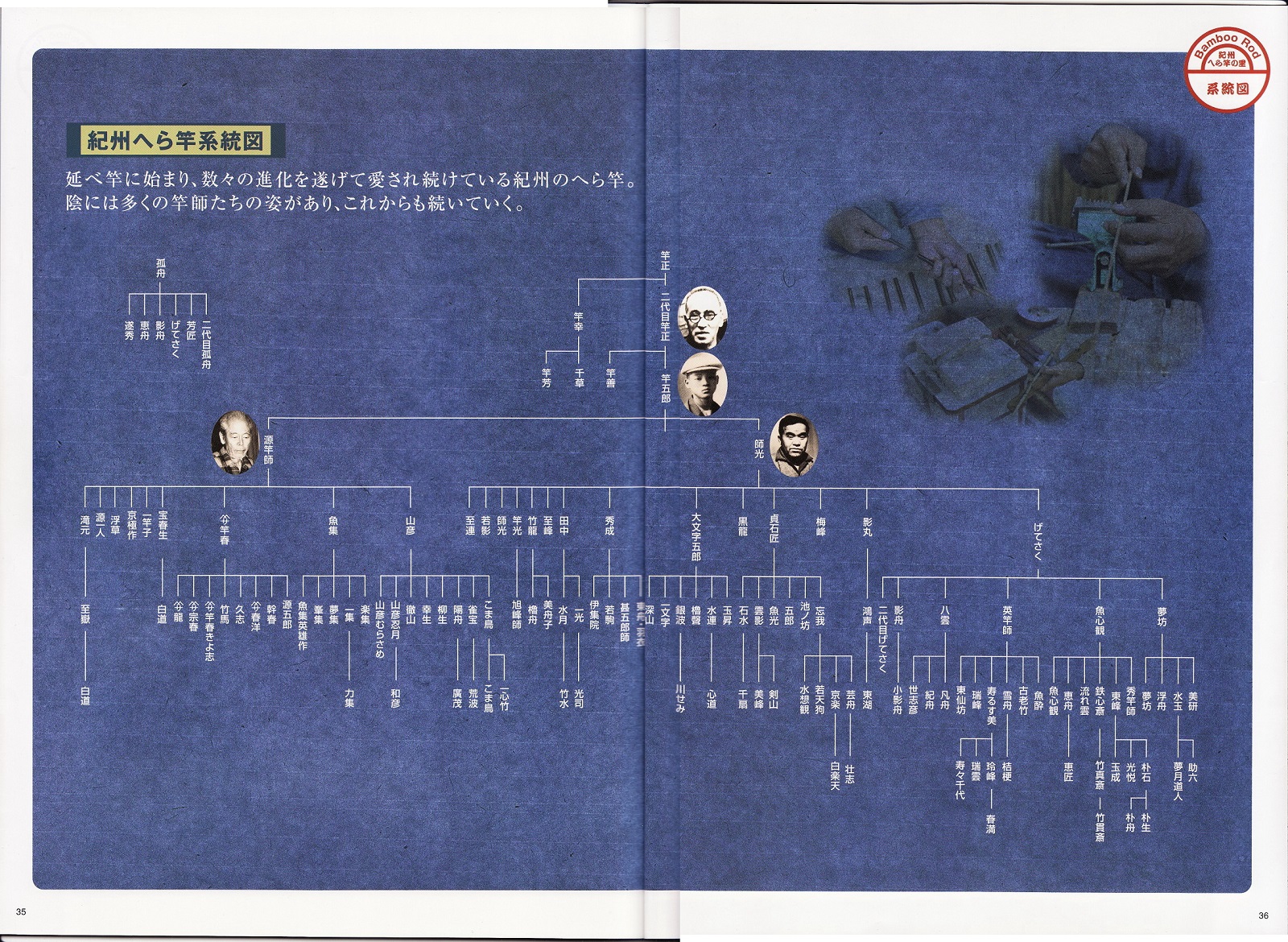 紀州へら竿系統図を眺めて