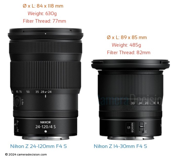 Nikon Nikkor Z 24-120mm F4 S vs Nikon Nikkor Z 14-30mm F4 S