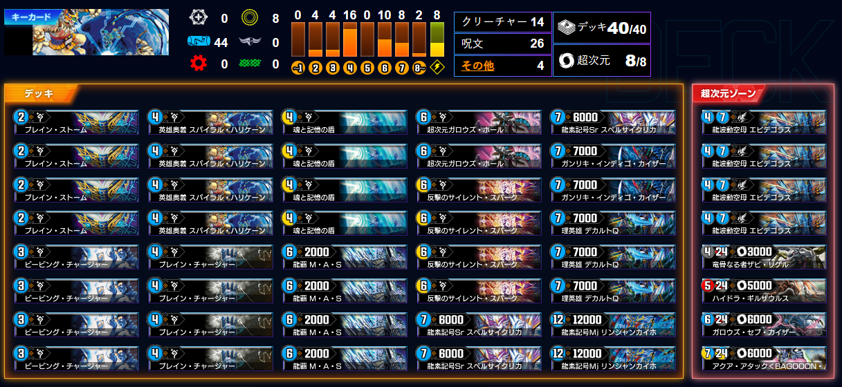 自慢のデッキを投稿しよう！「#デュエプレデッキビルド杯」開催