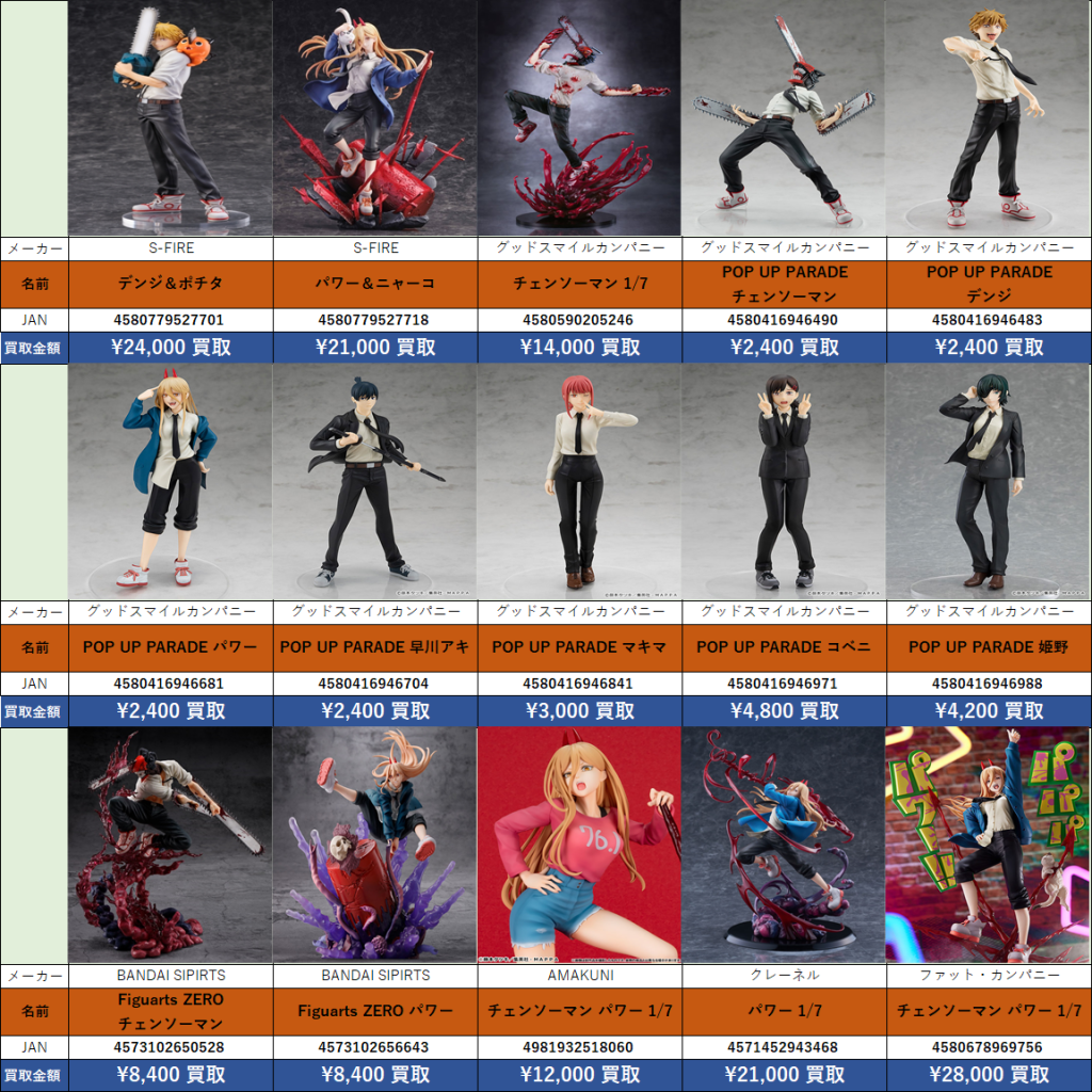チェンソーマン スケールフィギュア 買取リスト 【12/12更新】 | 浜北