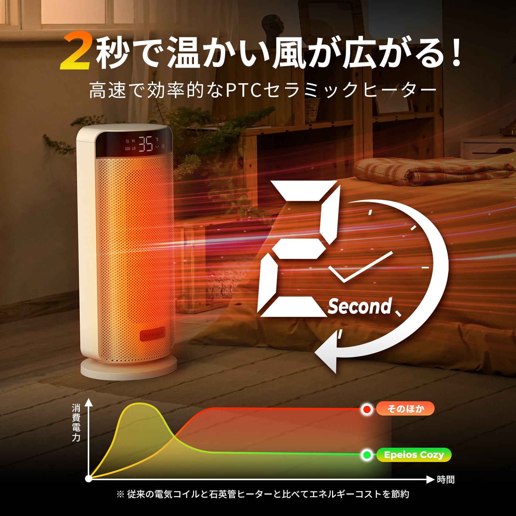 送料込み未開封】ダイニチ FW-E32S5-W石油ファンヒーター 限定1台 付