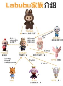 今最も注目されている“怪かわ”ぬいぐるみ——Labubuとは？ | 上海プチ