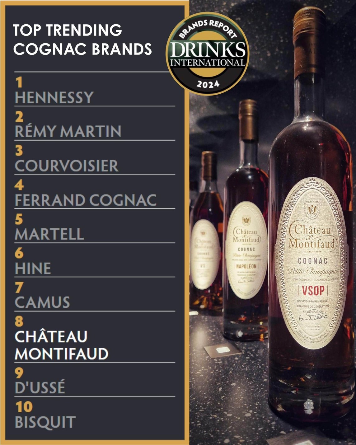 シャトーモンティフォー コニャック ミレジム [1997] pour BAR DORAS