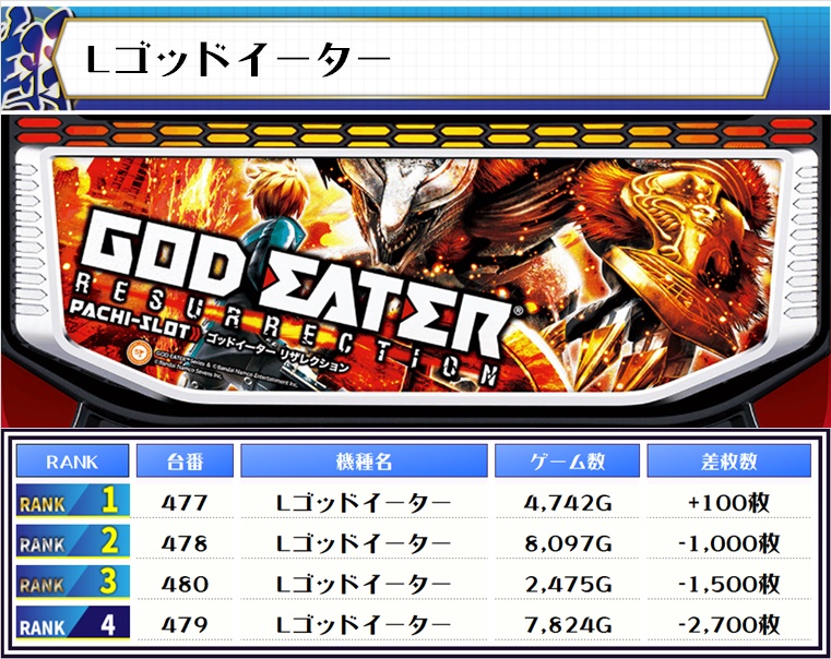 11/15(金) 長野県 マルハン松本店【飛翔JUDGE】 - (旧)パチ＆スロ必勝