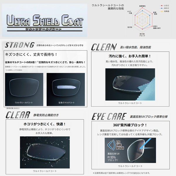 ベルーナZX-AS USC-BCコート（非球面レンズ、新超硬コート、ブルー