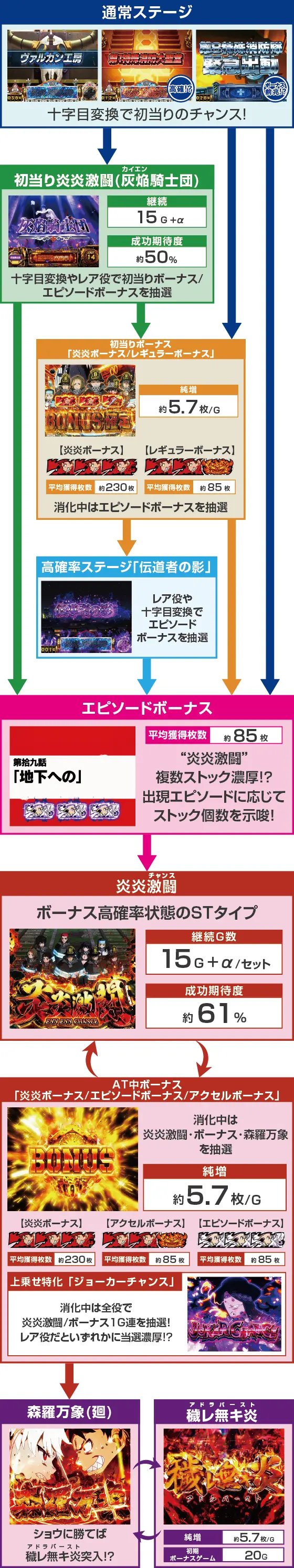 炎炎 スマスロ（炎炎ノ消防隊 スマスロ）解析情報サイト