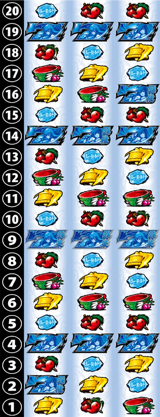 一騎当千（スマスロ）】打ち方とリール配列