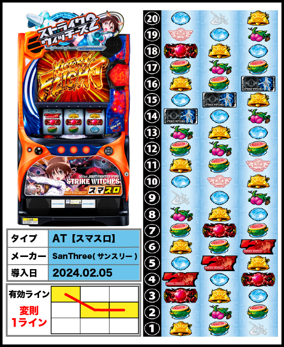 ストライクウィッチーズ（スマスロ）解析情報サイト