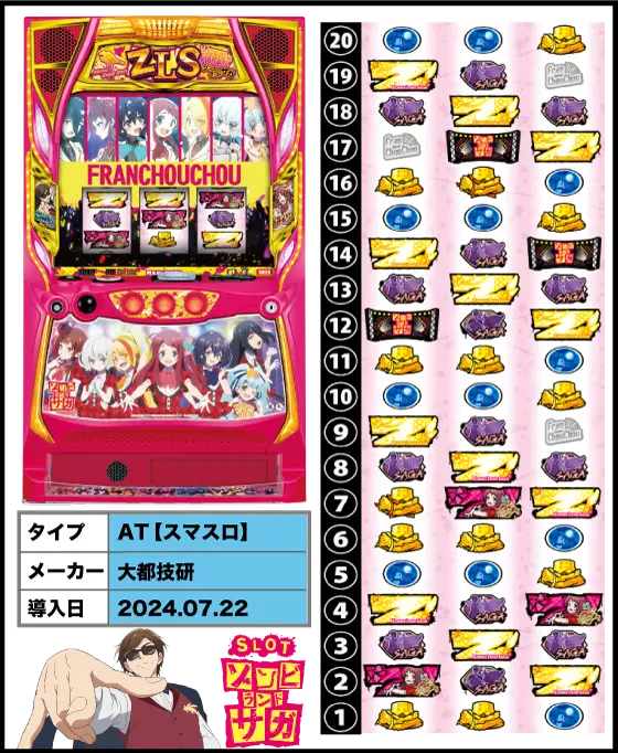 ゾンビランドサガ（スロット）解析情報サイト