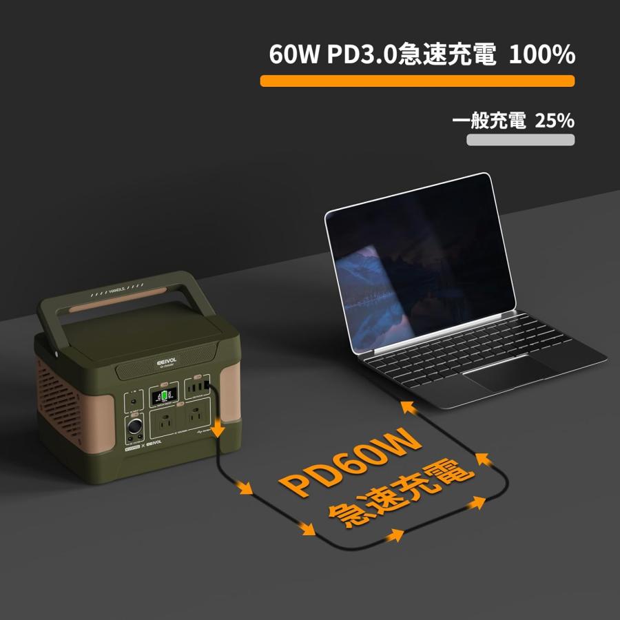 EVOPOW×EEIVOL連名 ポータブル電源 リン酸鉄リチウム 515Wh/160938mAh