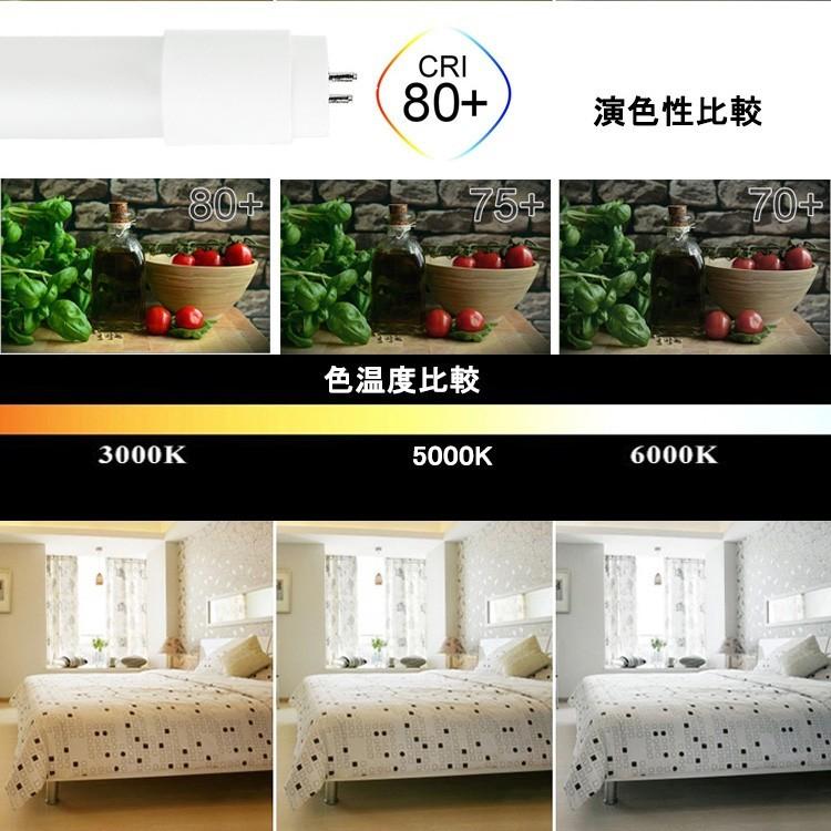 NISSIN LUX LED蛍光灯 40w形 広角300度 昼光色 昼白色 電球色 led直管