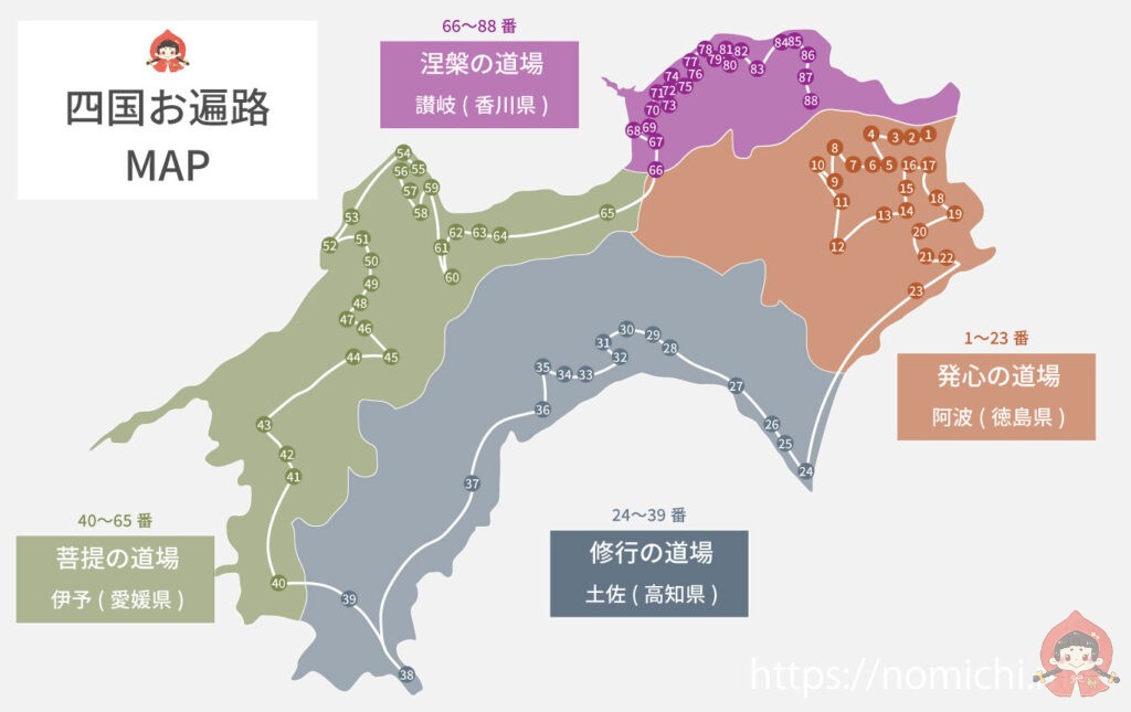 四国八十八ヶ所霊場阿波讃岐土佐伊予國第1番〜第88番押印済昭和後半
