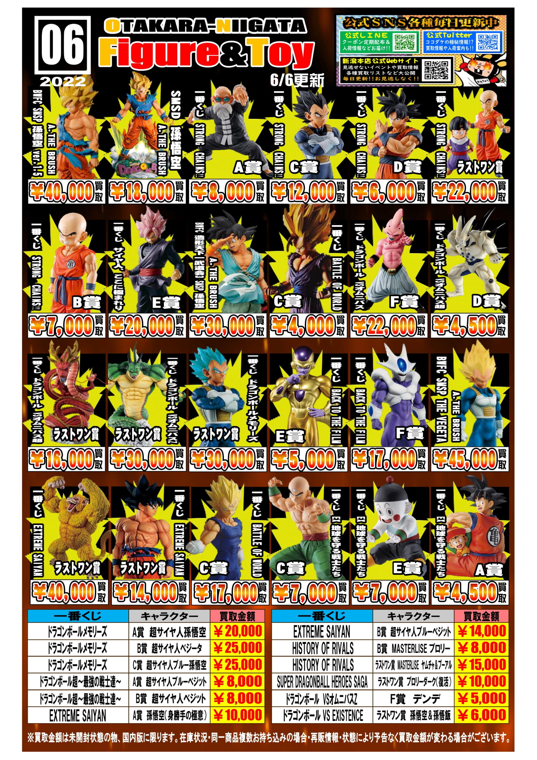 ドラゴンボール 一番くじ プライズ フィギュア まとめ売り バラ売り可