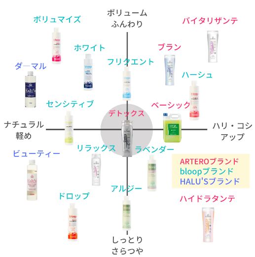 HALU'S シャンプー 4L: 700｜業務用トリミング用品通販ショップ