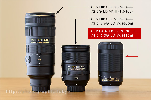 ニコン望遠ズーム「AF-P DX NIKKOR 70-300mm f/4.5-6.3G ED VR」入手