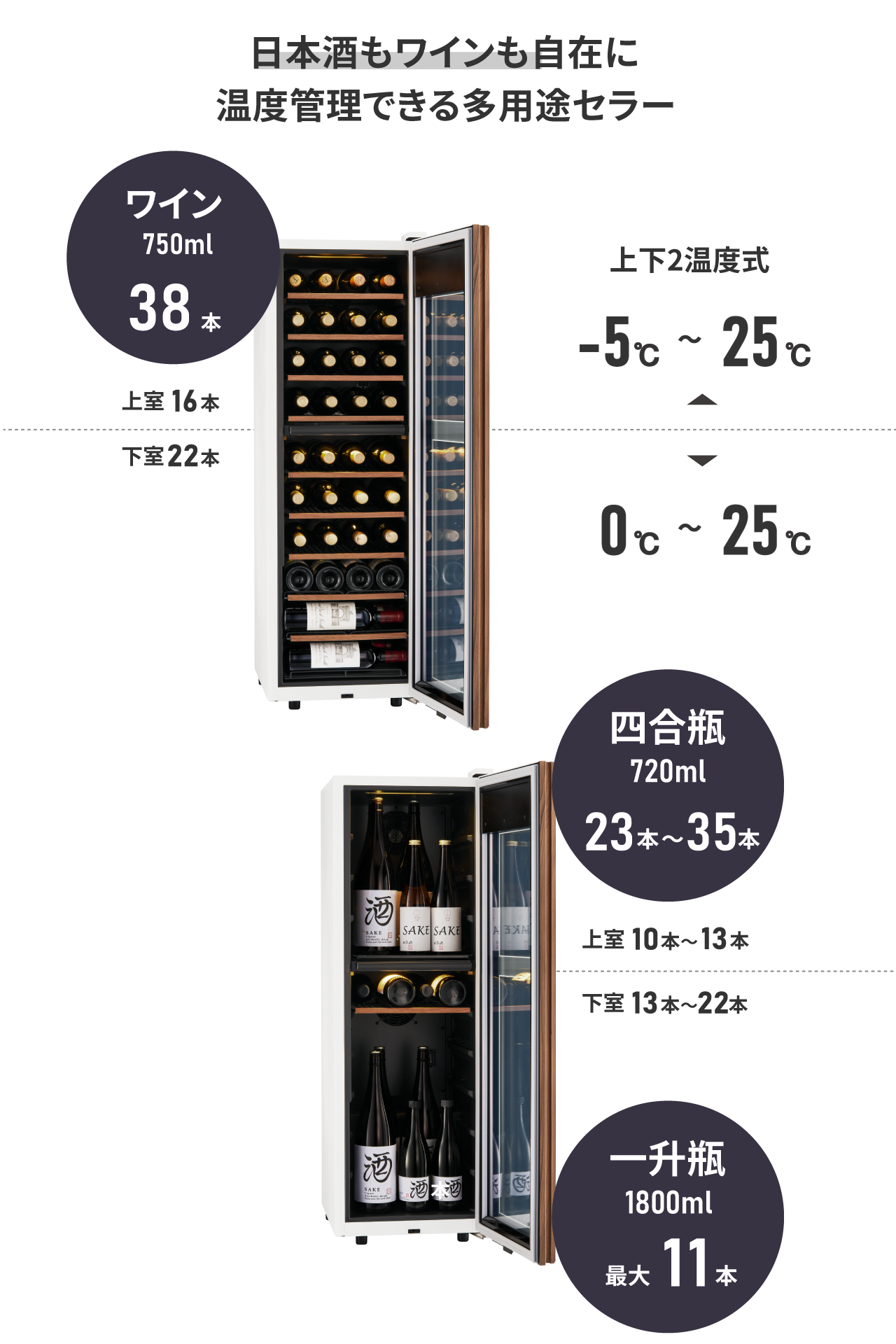 GX38DM525-RH W | 氷温® M5 | 製品一覧 | ワインセラーのさくら製作所