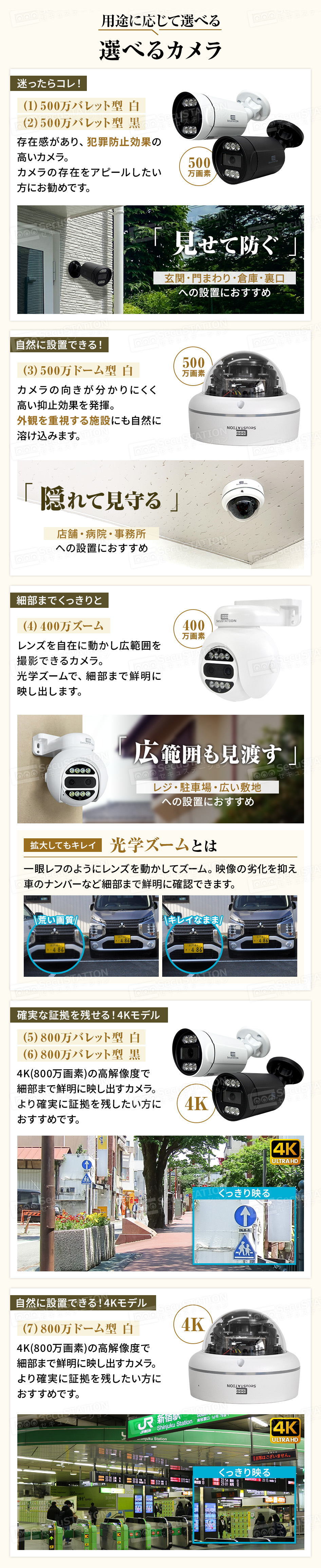 SecuSTATION 公式ストア 【一般用】【PoE録画装置】＜4ch＞最上位/高