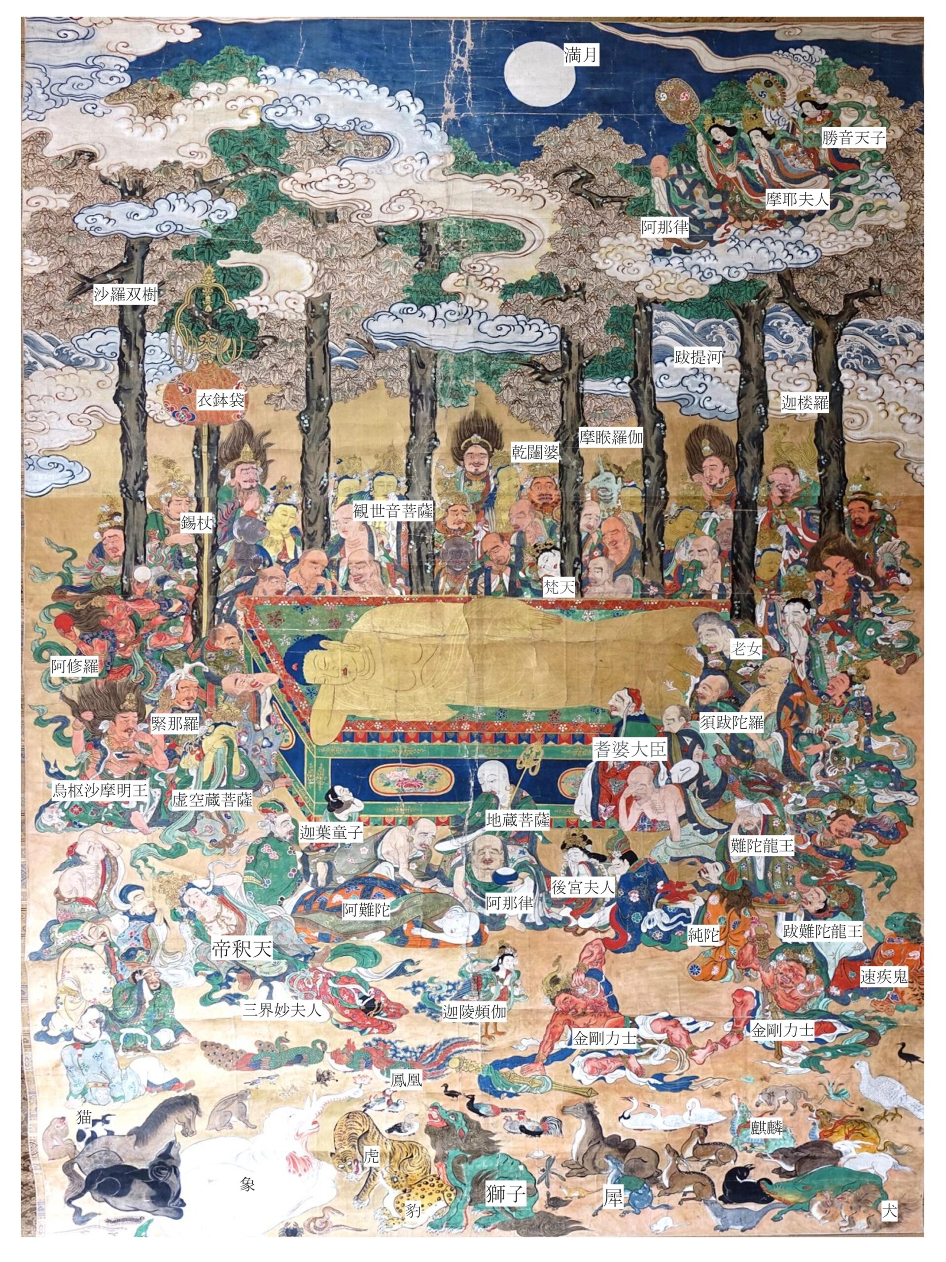 昌寿院 涅槃図 解説 | お寺の歴史 | 天龍山 昌寿院