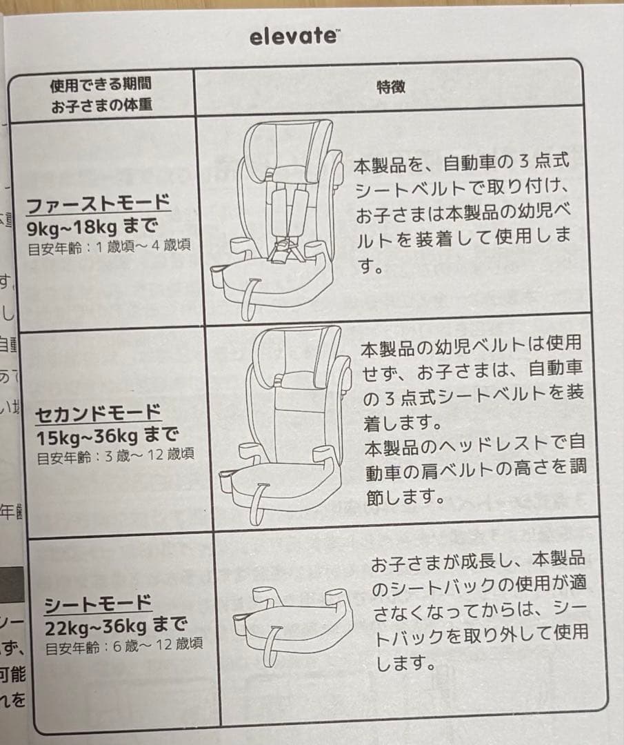 【ジュニアシート】Joie