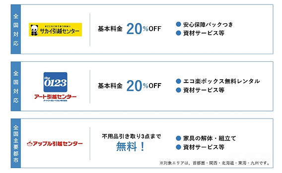 引越しサポートのご案内