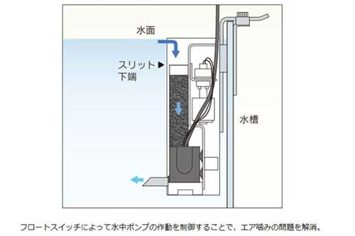 水面クリーナー『ブッパⅡ』
