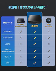 SORA07】Carplay AI BOX 車載DVD/CDプレーヤー 一体型 | OMEGATECH